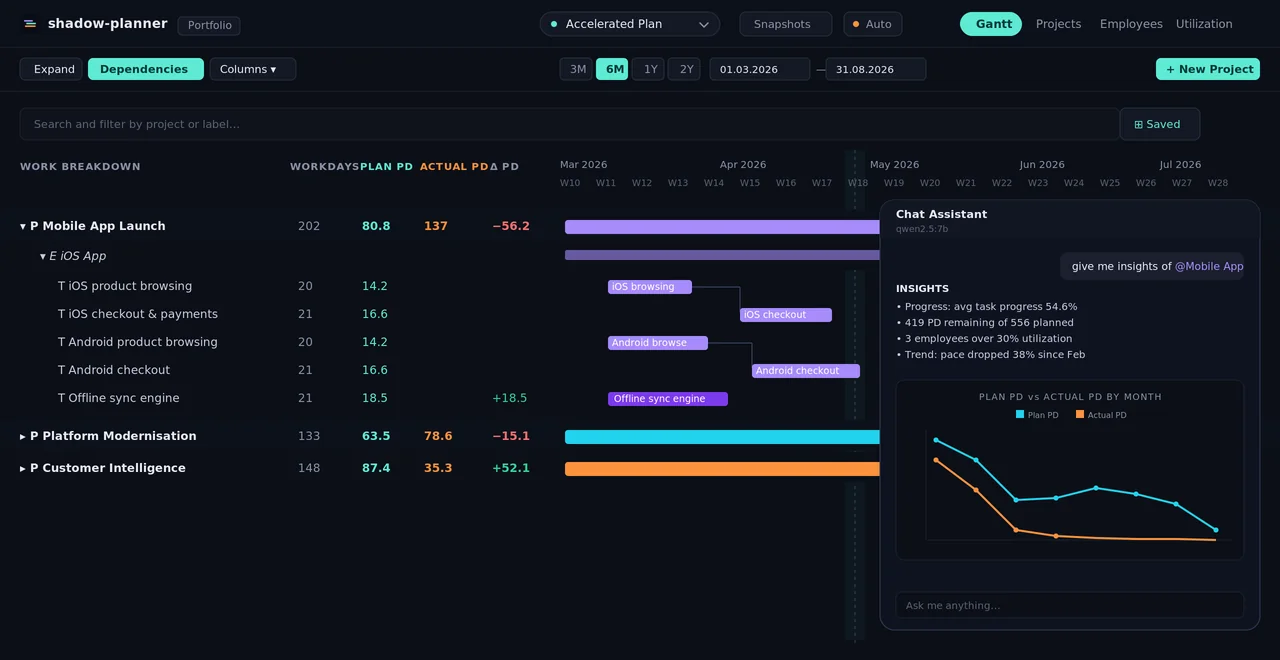 The shadow-planner Gantt view with a chat assistant on the right
