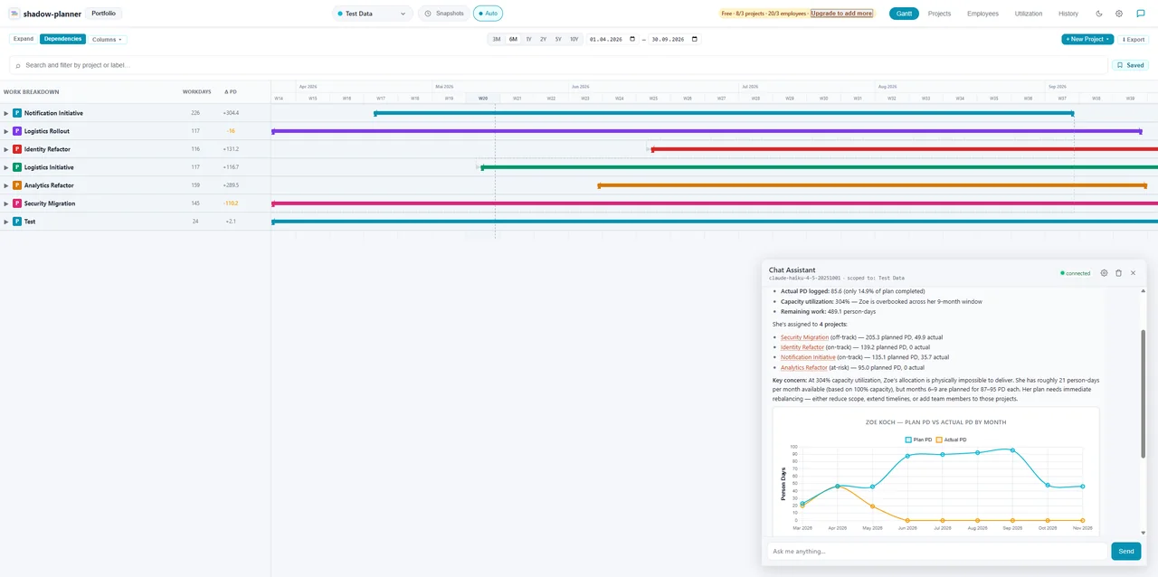 The shadow-planner Gantt view with a chat assistant on the right