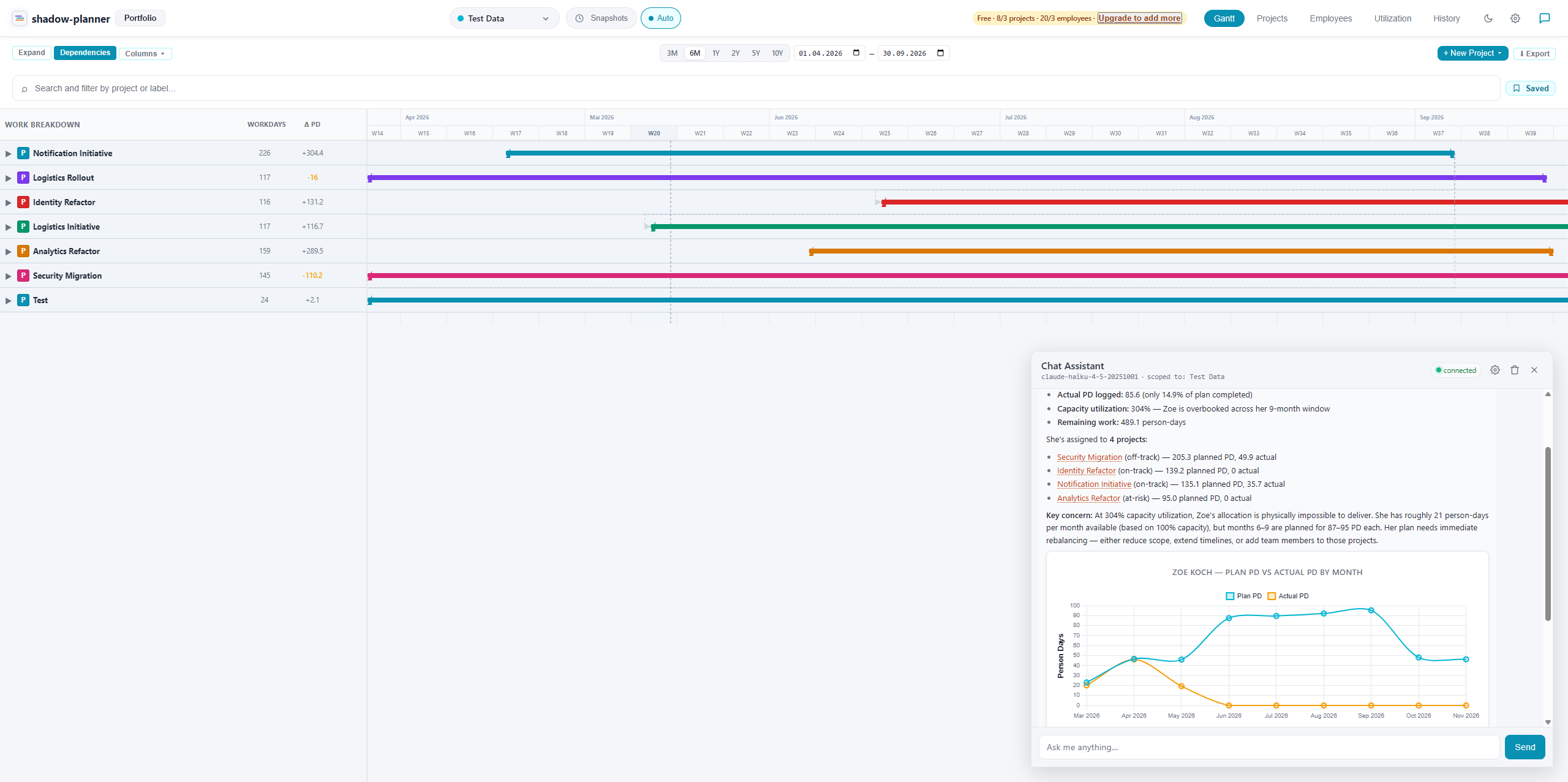 The shadow-planner Gantt view with a chat assistant on the right
