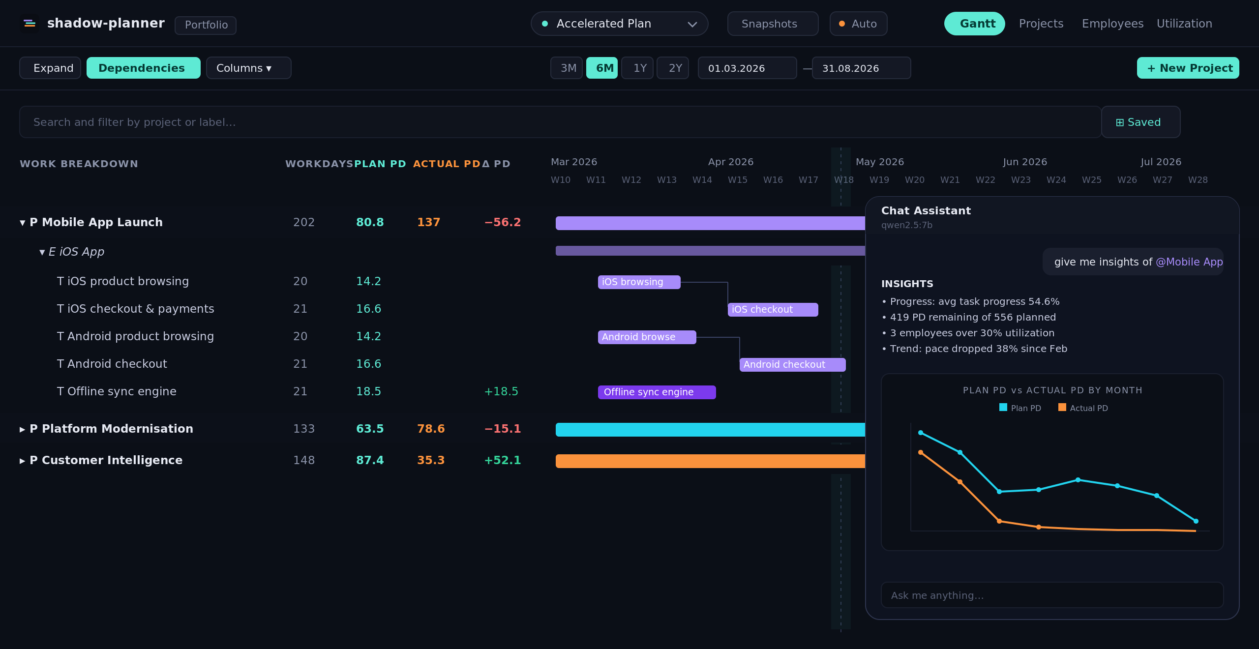 The shadow-planner Gantt view with a chat assistant on the right