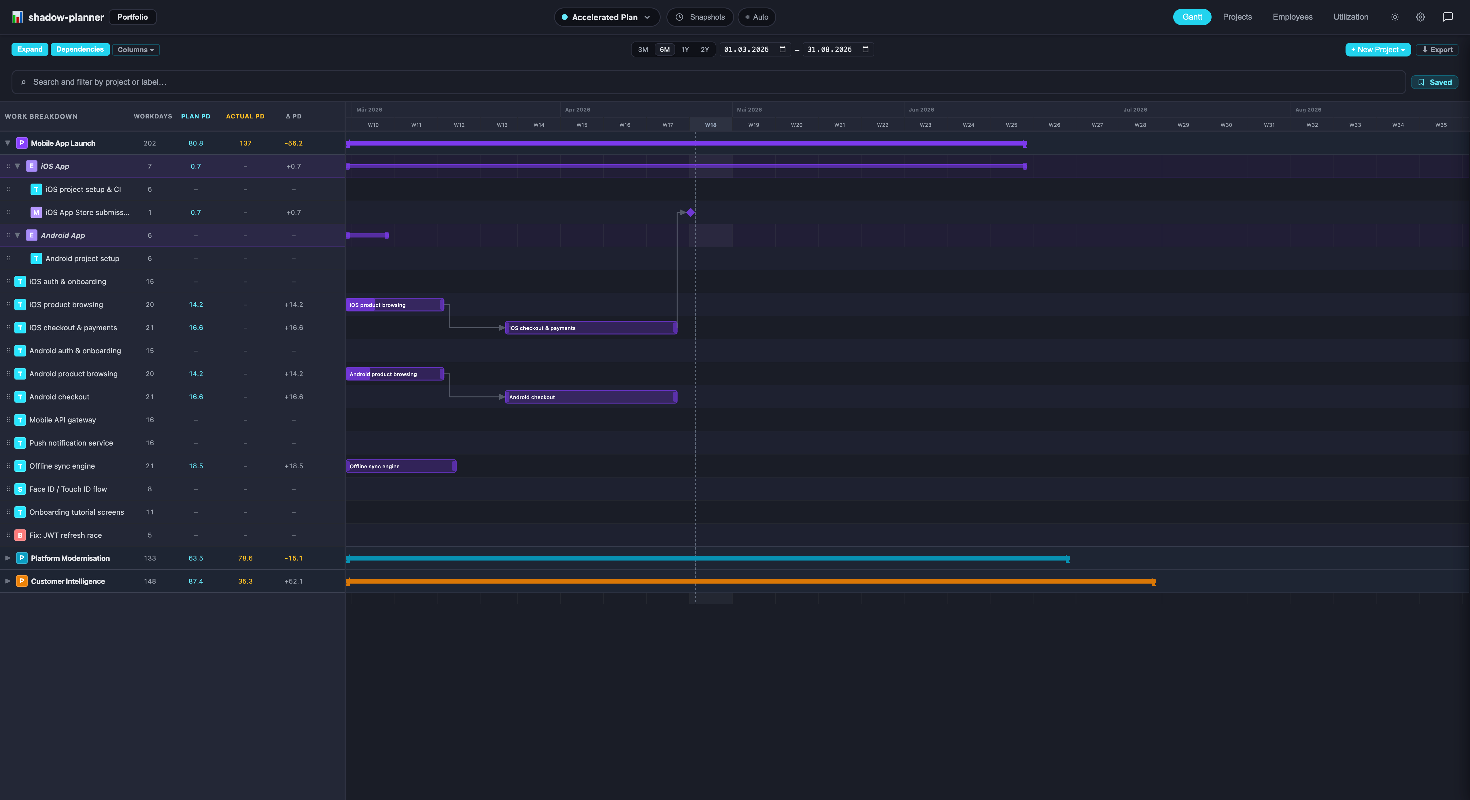 Gantt chart with collapsible epics and dependency arrows